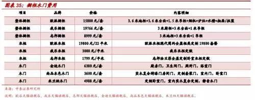 再朋友问我装修的事，我就把定篇转给他！