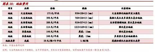 再朋友问我装修的事，我就把定篇转给他！