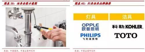 再朋友问我装修的事，我就把定篇转给他！