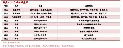 再朋友问我装修的事，我就把定篇转给他！