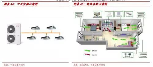 再朋友问我装修的事，我就把定篇转给他！