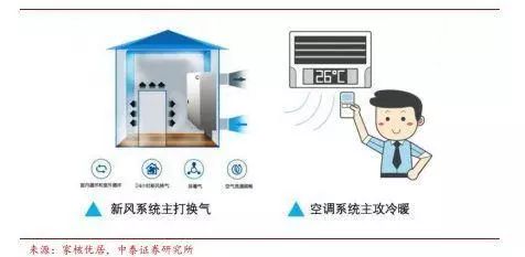 再朋友问我装修的事，我就把定篇转给他！