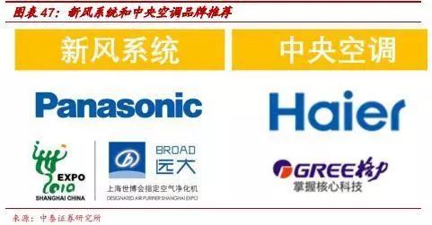 再朋友问我装修的事，我就把定篇转给他！