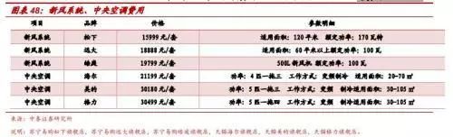 再朋友问我装修的事，我就把定篇转给他！