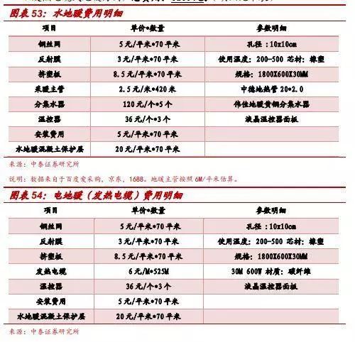 再朋友问我装修的事，我就把定篇转给他！
