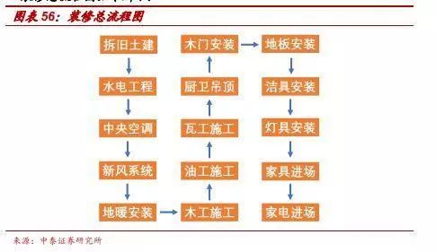 再朋友问我装修的事，我就把定篇转给他！