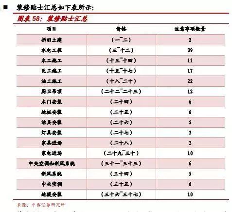 再朋友问我装修的事，我就把定篇转给他！