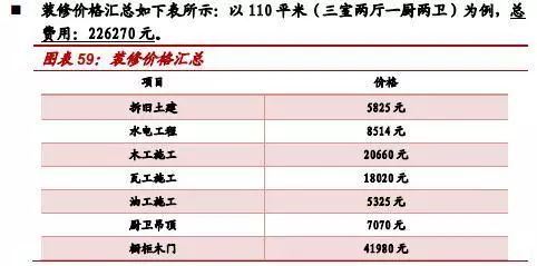 再朋友问我装修的事，我就把定篇转给他！