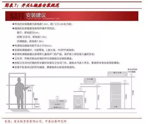 再朋友问我装修的事，我就把定篇转给他！
