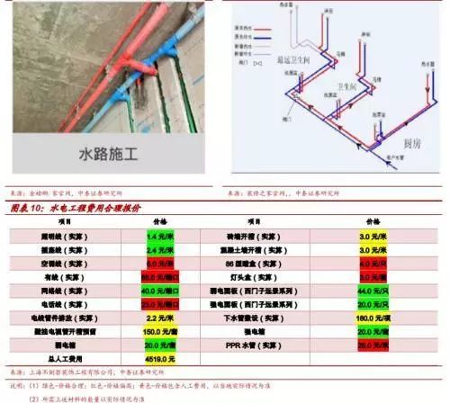再朋友问我装修的事，我就把定篇转给他！