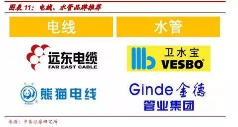 再朋友问我装修的事，我就把定篇转给他！