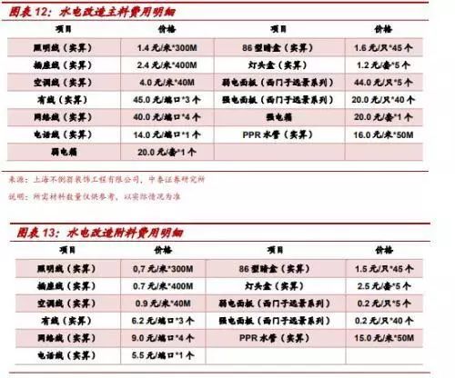 再朋友问我装修的事，我就把定篇转给他！