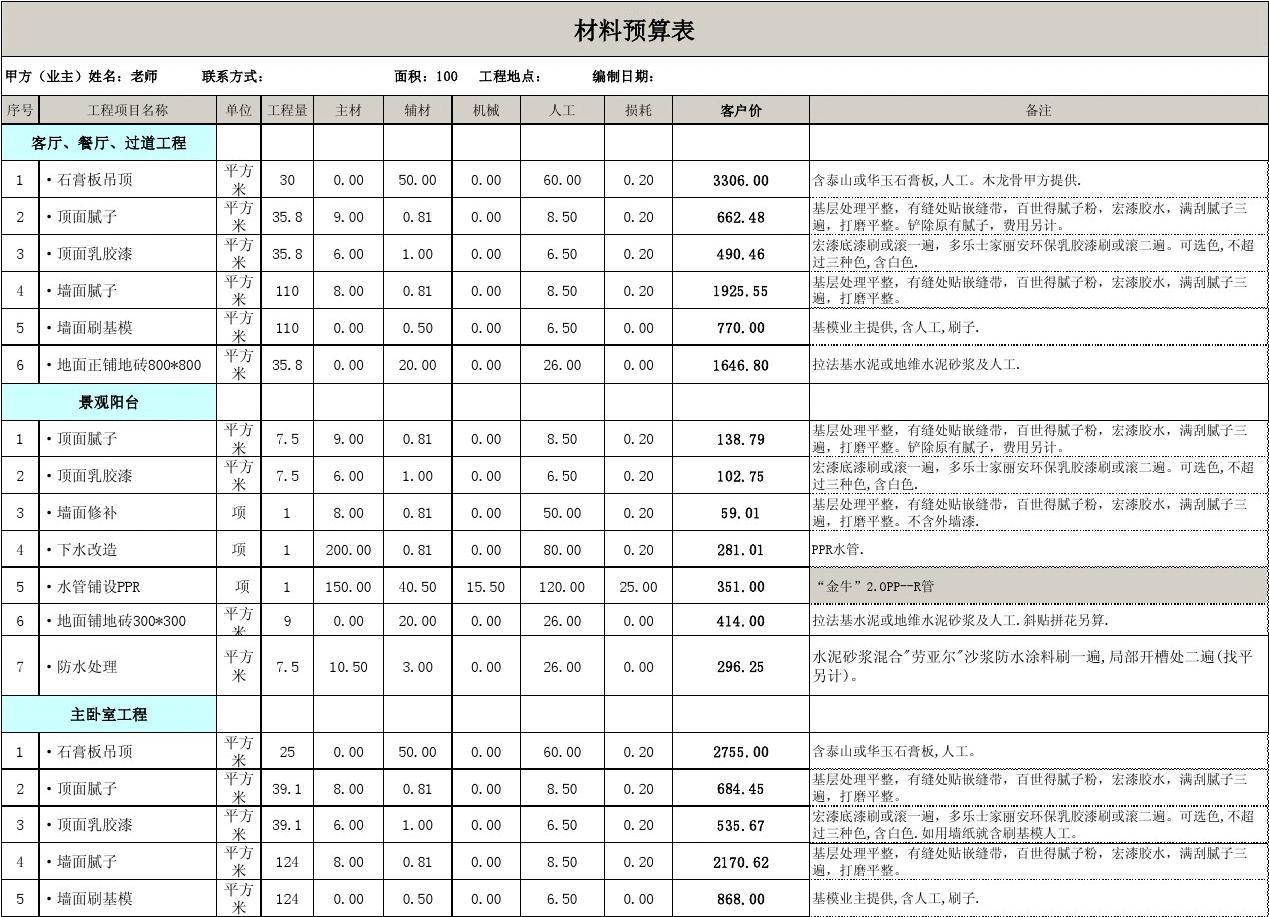 100平装修清单明细图片