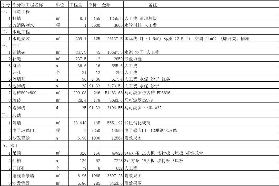 歌厅装修木工按什么结算_装修木工人工费价格_装修木工材料清单
