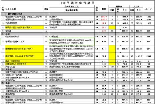 装修全包预算单_西安装修全包报价_面包店装修全包大概多少钱一平
