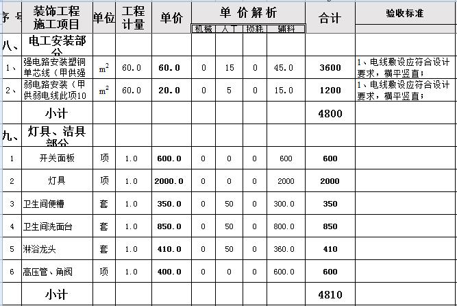 两房一厅小户型装修 土巴兔装修效果图_小户型装修户型图_襄阳小户型装修预算