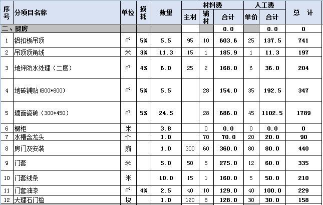 西安装修全包报价_上海60平装修全包价格_90平装修全包预算
