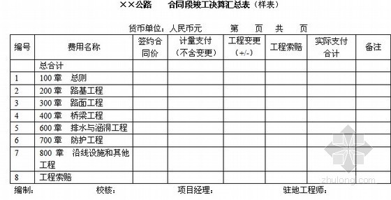 公路工程竣工验收全套表格