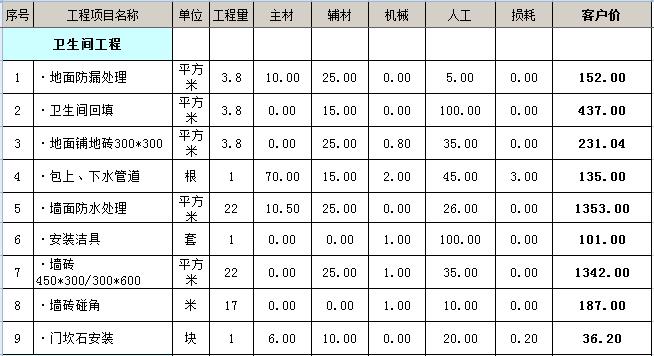 厨卫装修预算