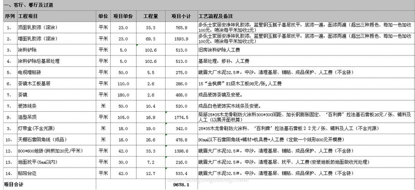 昆山装修预算清单