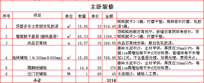 170平方两层小别墅平面图_170平方户型图_装修预算表170平方米