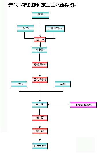 桩基础施工顺序_装修别墅施工顺序_地下室施工顺序