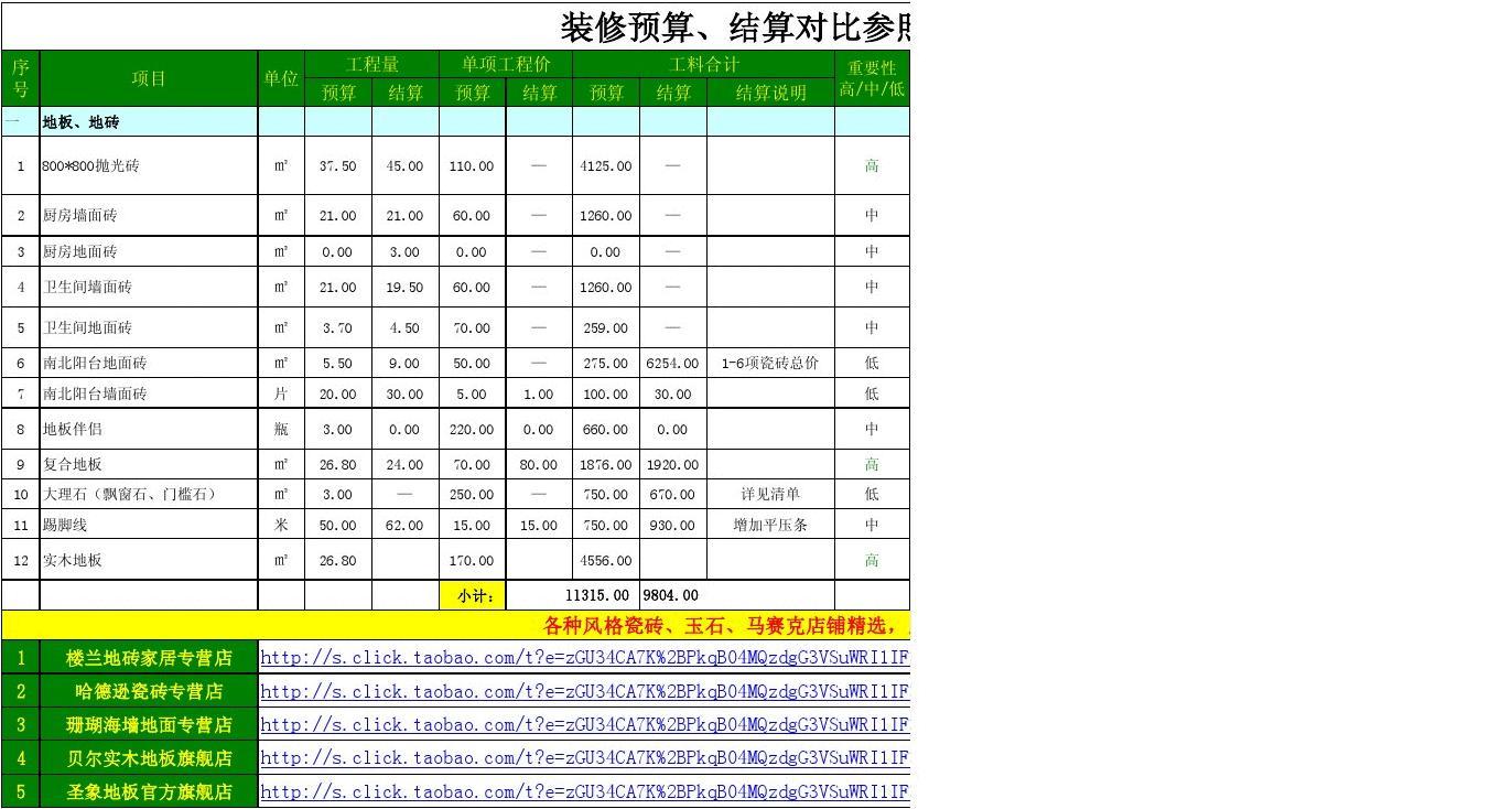 房子装修预算和结算_装修辅材预算单_装修价格预算