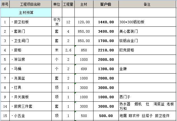 家居装修预算报价_装修水电价格预算_装修辅材预算单