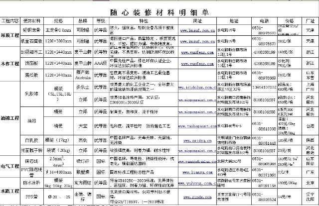 上海-装修防潮材料哪儿买_木工装修要买哪些材料清单_装修木工材料