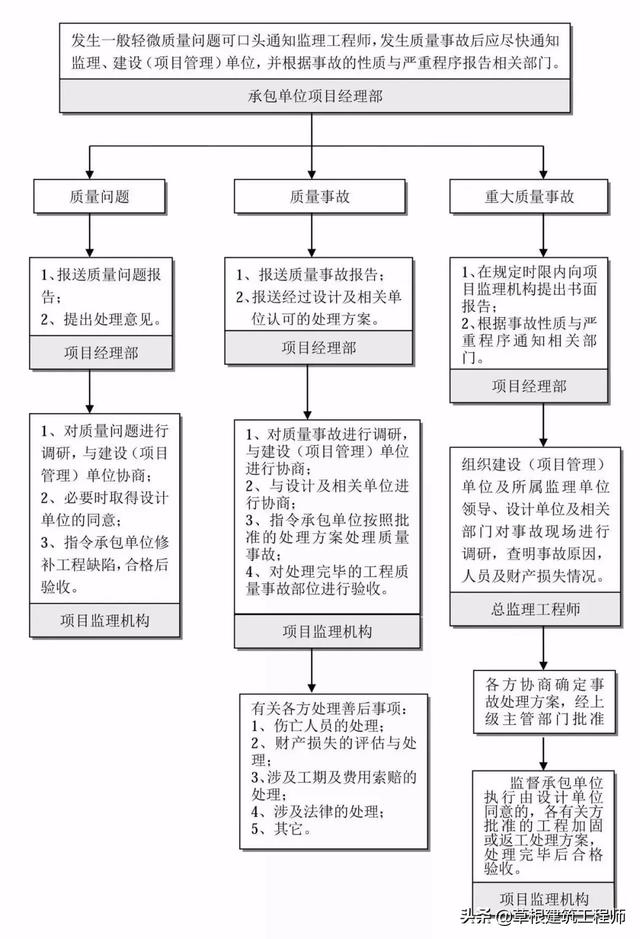室内装饰装修监理细则_公共建筑室内装饰装修监理_室内装修监理工艺问答