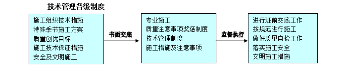 云南室内装修工程施工组织设计（共91页，内容丰富）