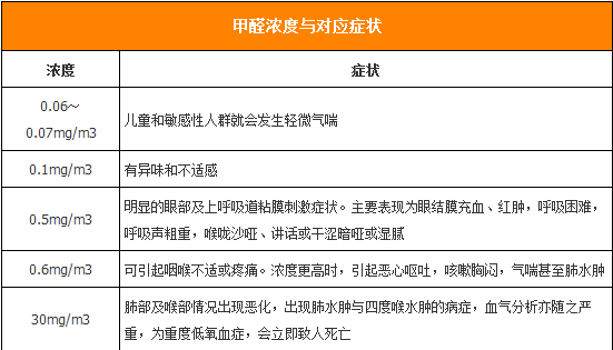 装修新房多久可以入住_甲醛通风多久可以入住_装修多长时间入住 甲醛