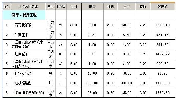 100平米三室两厅全包预算 
