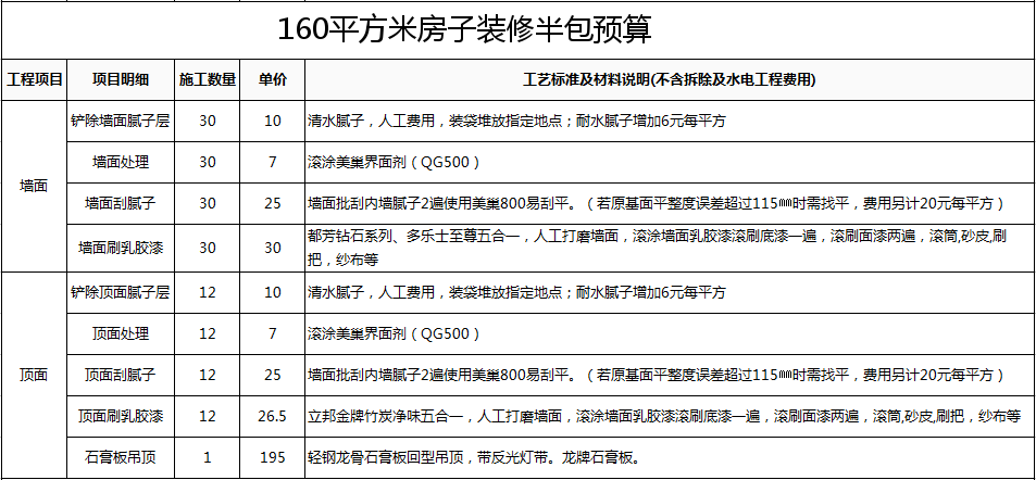 半包预算_南宁装修半包价格_长沙装修半包预算