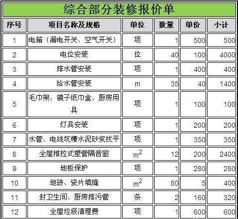 30平公寓房装修效果图_装房预算器_90平二手房装修预算表