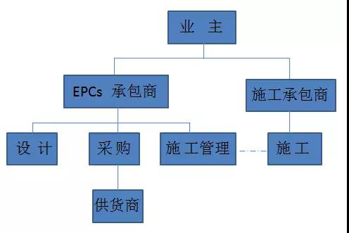 办公室装修