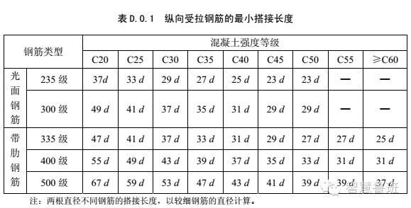 主体工程钢筋绑扎施工技术交底，文末下载！