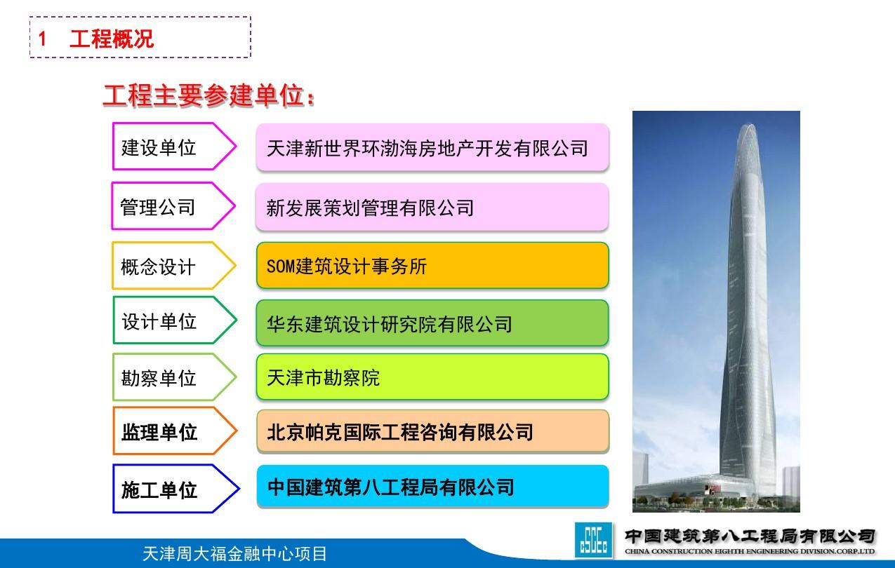 建筑绿色施工_内装修与绿色施工技术_建筑工地绿色施工