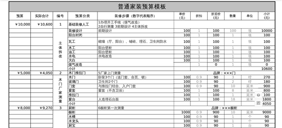 家庭健身房配置及预算_经济型家庭装修预算表_家庭室内装修怎样装修省钱 可以走出装修误区
