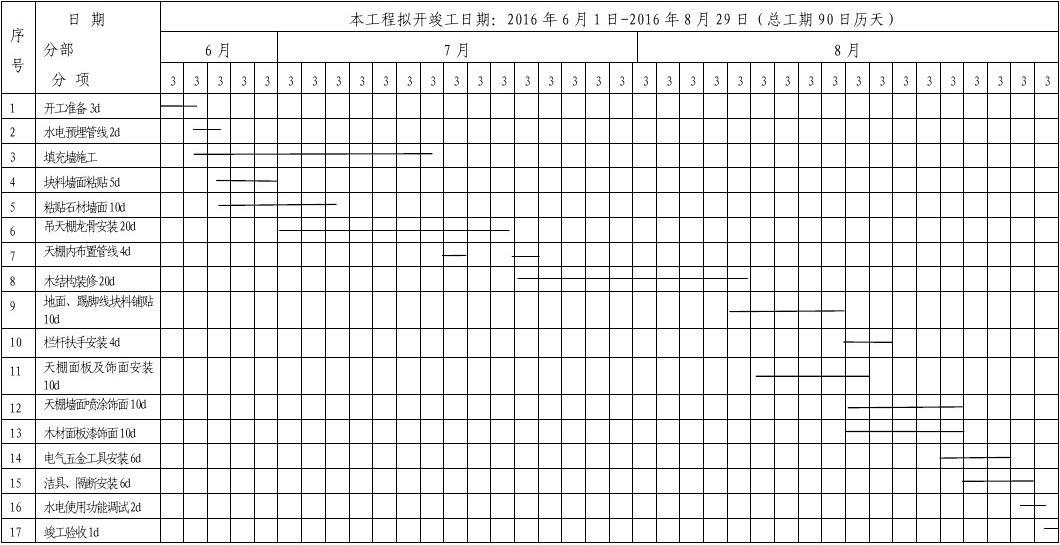 高层楼房施工工期_施工组织设计工期计算_大批量装修施工工期