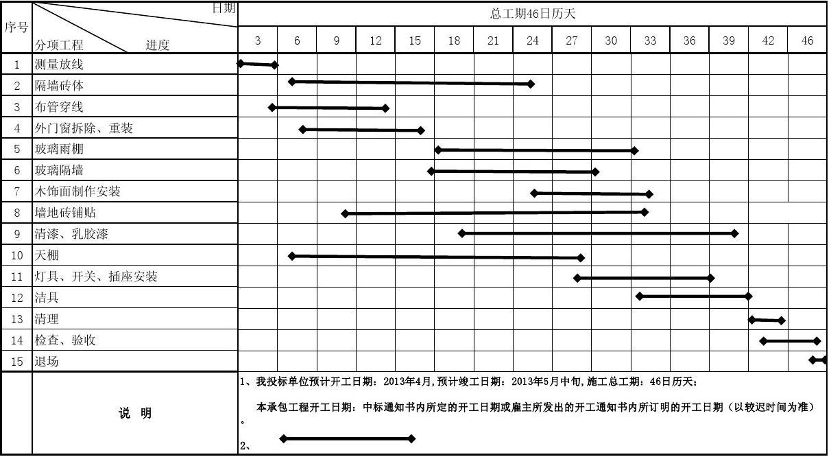 高层楼房施工工期_大批量装修施工工期_施工组织设计工期计算