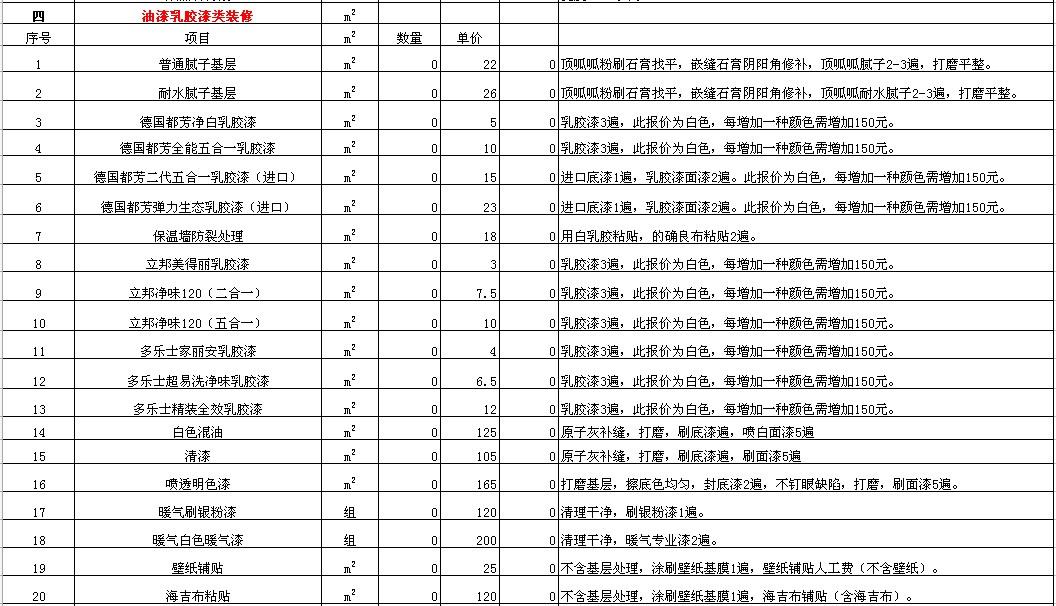 经费预算明细_140装修预算明细_装修费用明细