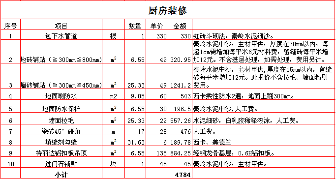 经费预算明细_140装修预算明细_装修费用明细