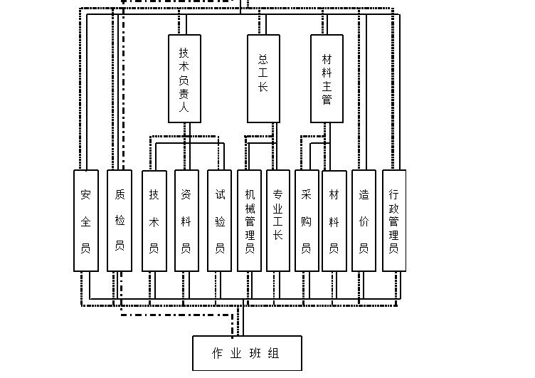 五星级酒店室内装修工程施工组织设计（共77页，内容详细）