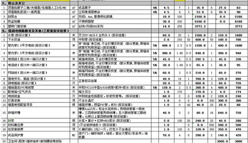 110平装修效果图阳台_110平房子装修效果图_110平装修预算表