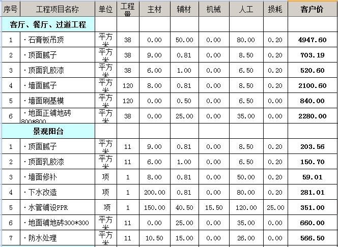110平装修预算表_临沂110平装修_上海110平装修多少钱