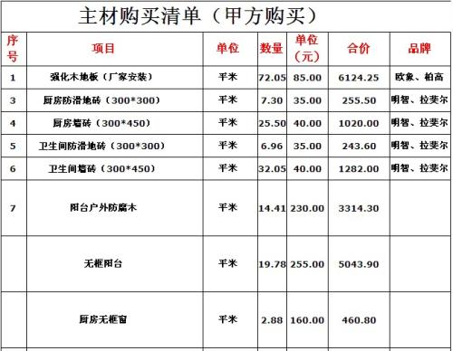 装修半包清单_家装半包清单_装修半包施工清单