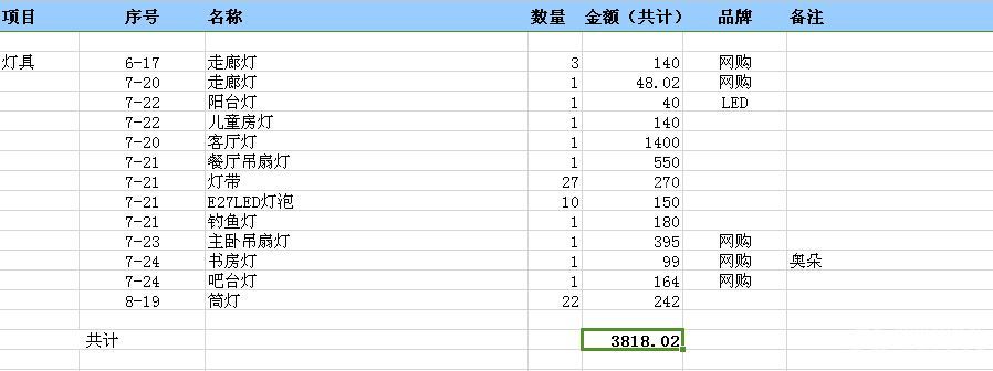 装修半包施工清单_温州装修公司半包辅材清单及品牌_装修清单 半包