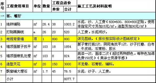 温州装修公司半包辅材清单及品牌_装修半包施工清单_装修清单 半包