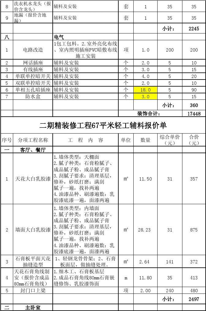 轻工辅料装修主材清单_轻工辅料装修预算_轻工辅料90平米价格